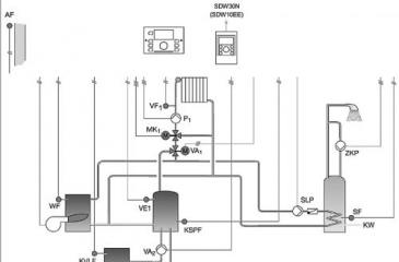 ТРМ132М контроллер для отопления и ГВС с контролем времени суток